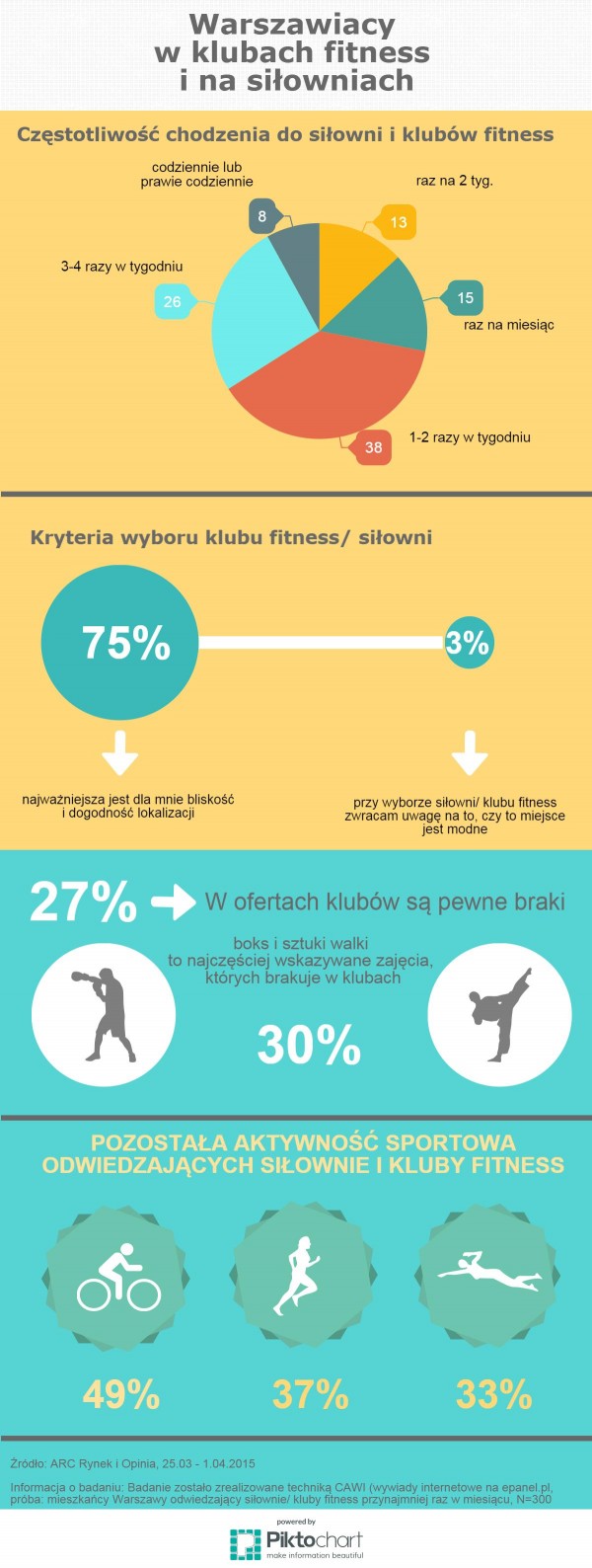 Infografika fitness_26.05.2015